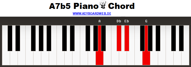 A7b5 Piano Chord