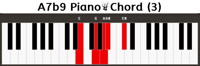 A7b9 Piano Chord