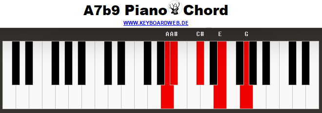 A7b9 Piano Chord