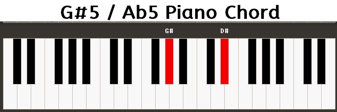 G#5 / Ab5 Piano Chord
