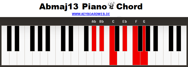 Abmaj13 Piano Chord