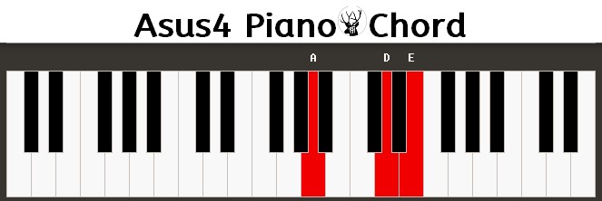 Asus4 Piano Chord
