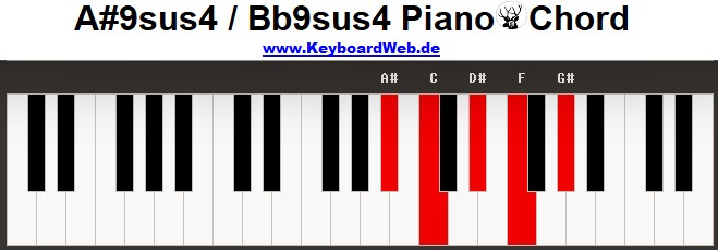 9sus4 Piano Chords