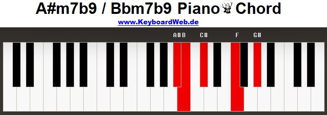 m7b9 Piano Chords