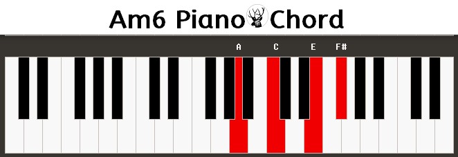 Am6 Piano Chord