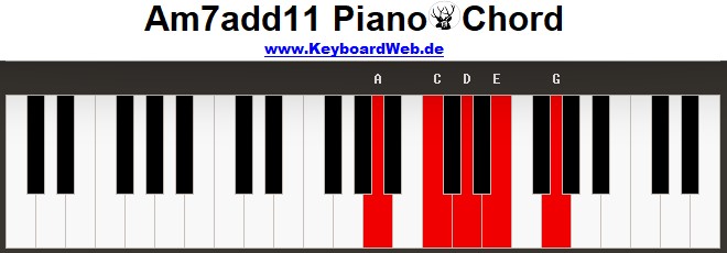 m7add11 Piano Chords
