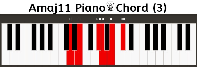 Amaj11 Piano Chord