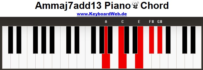 mmaj7add13 Piano Chords