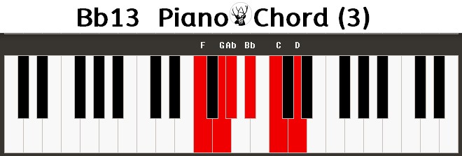 Bb13 Piano Chord