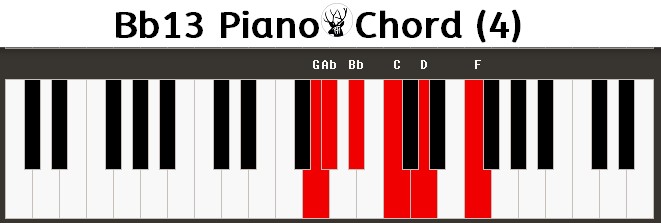 Bb13 Piano Chord
