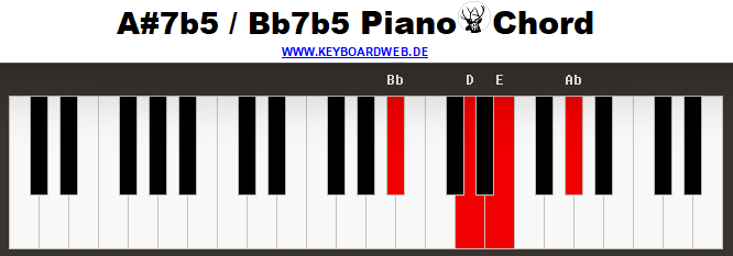 Bb7b5 Piano Chord