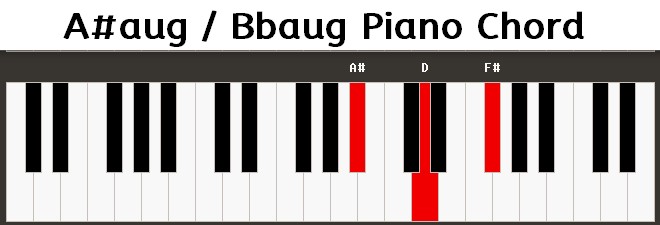 A#aug / Bbaug / Baug* Piano Chord