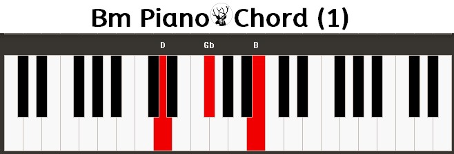 Bm Piano Chord