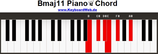 maj11 Piano Chords