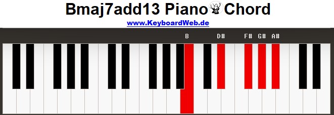 maj7add13 Piano Chords