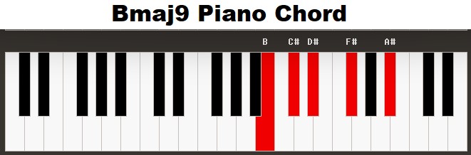 Bmaj9 2 Piano Chord