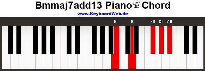mmaj7add13 Piano Chords