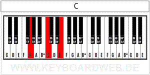 C 300 Piano Chord 1