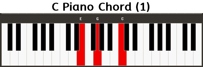 C Piano Chord