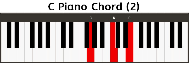 C Piano Chord