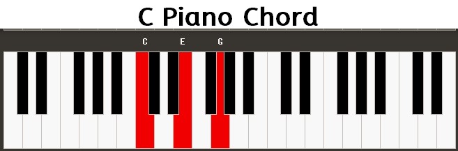 C Piano Chord