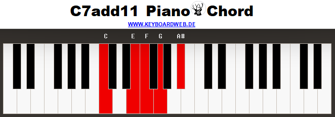 C7add11 Piano Chord