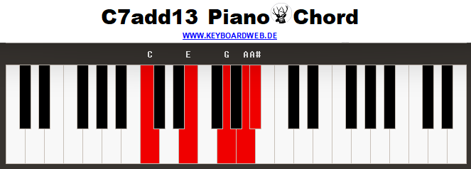 C7add13 Piano Chord