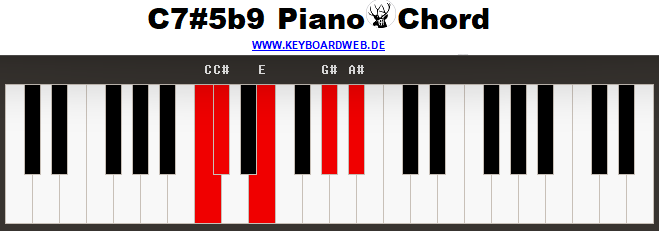 C7#5b9 Piano Chord
