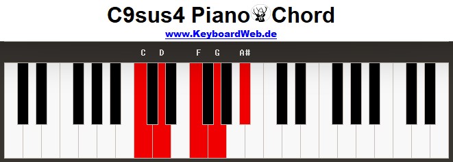 C9sus4 Piano Chord