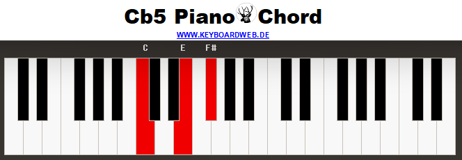 Cb5 Piano Chord
