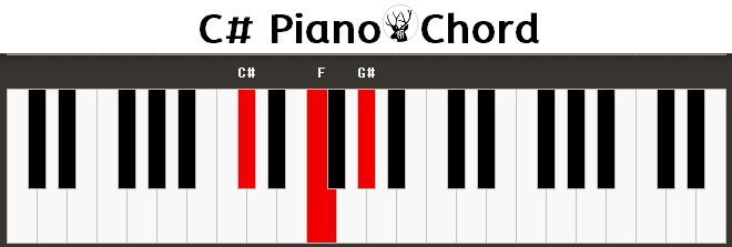 C# Piano Chord