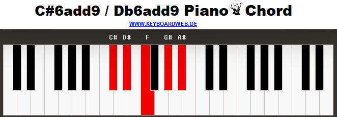 Cis6add9 Piano Chord