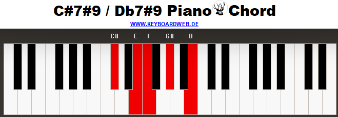 7+9 Piano Chords