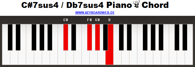 Cis7sus4 Piano Chord
