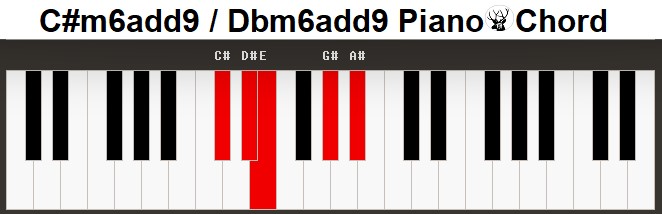 m6add9 Piano Chords