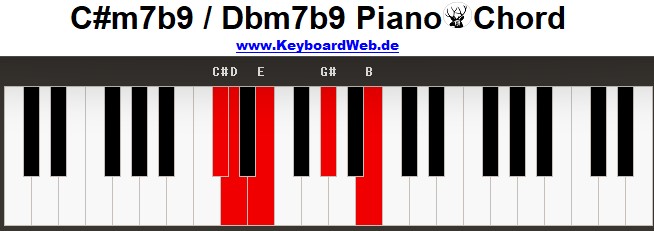 m7b9 Piano Chords