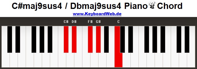 maj9sus4 Piano Chords