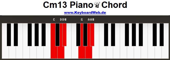 m13 Piano Chords