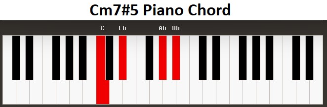 Cm75 Piano Chord