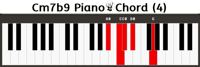 Cm7b9 Piano Chord