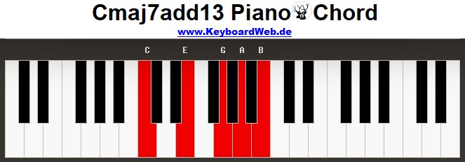 Cmaj7add13 Piano Chord