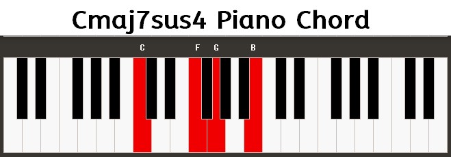 Cmaj7sus4 Piano Chord