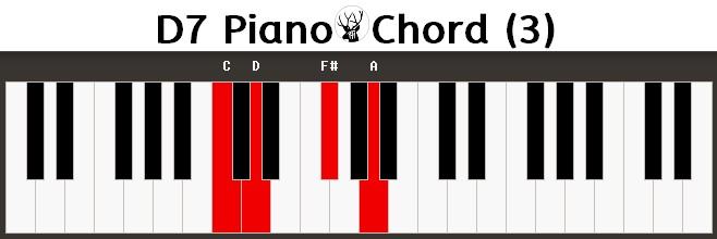D7 Piano Chord
