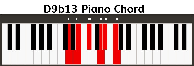 D9b13 Piano Chord