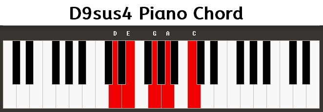 D9sus4 Piano Chord