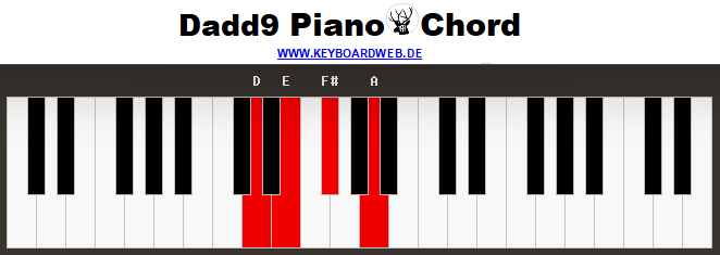 Dadd9 Piano Chord 2 1