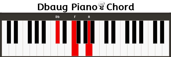 Dbaug Piano Chord