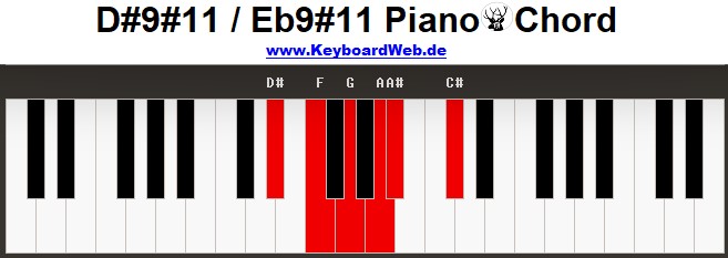 9#11 Piano Chords