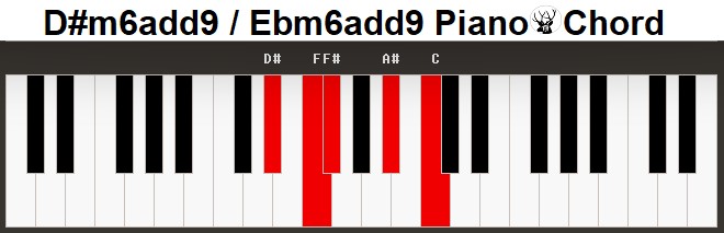 m6add9 Piano Chords