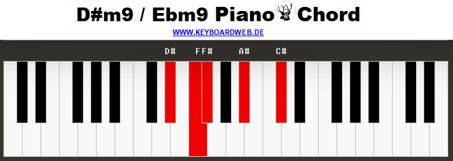 Dism9 Piano Chord 2